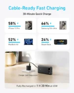Anker Power Bank 20K 87W Built-In Usb-C Cable - Black - Image 3